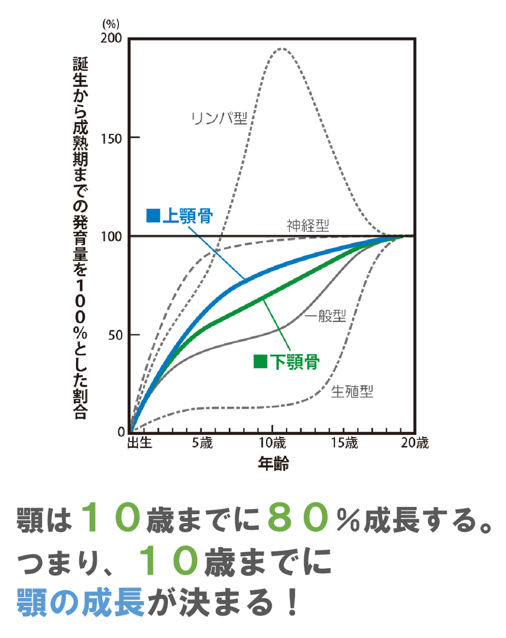 子供の成長の時期