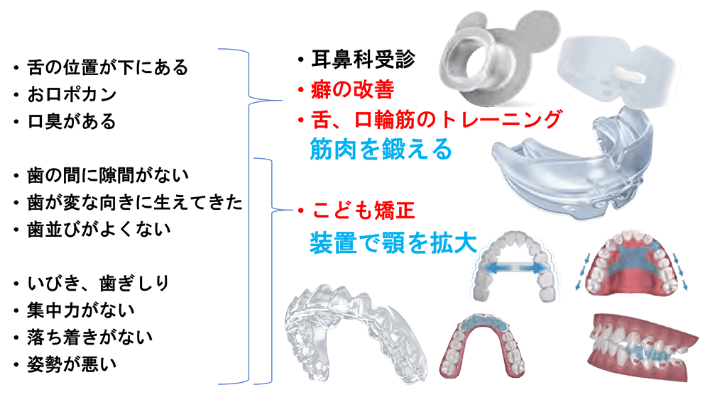 今後どうすればいいのか？？