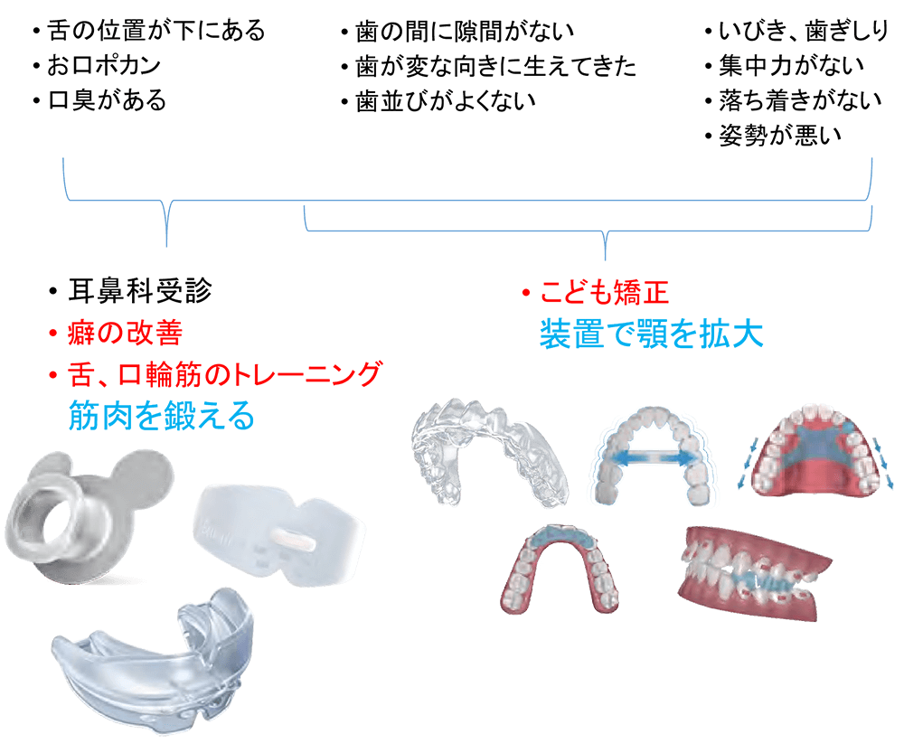 今後どうすればいいのか？？