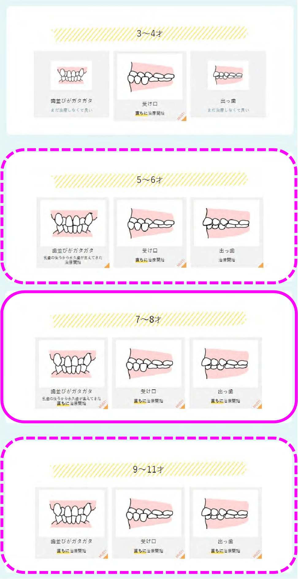 歯並びと矯正治療の時期