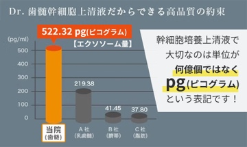 培養上清作り方